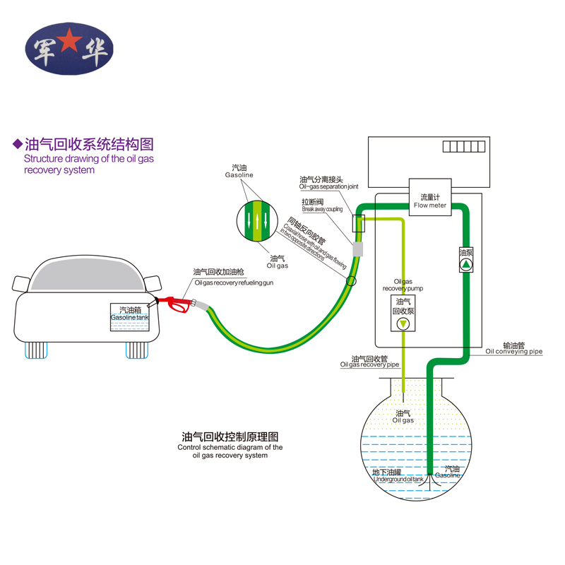 清遠油氣回收係統